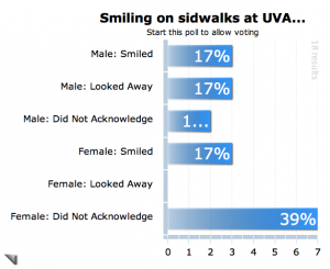Smile Results Smile Results